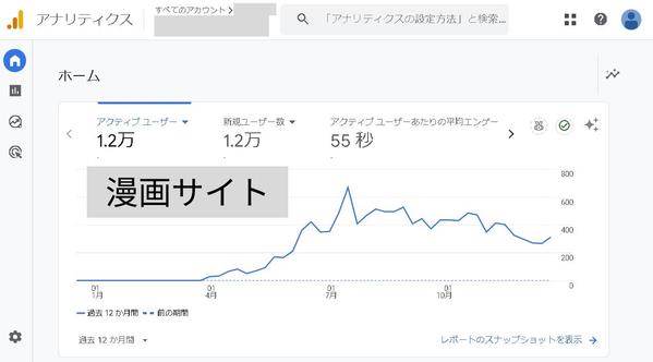 半年で1.4万PVの実績！SEO×AIのwebライティングを代行します