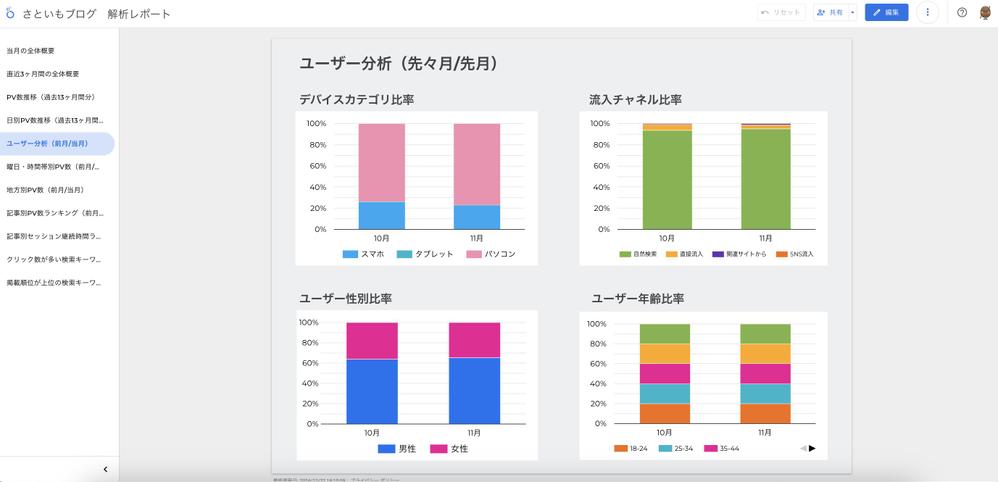 Googleタグマネージャーを使ったGoogleアナリティクス4の設定をいたします