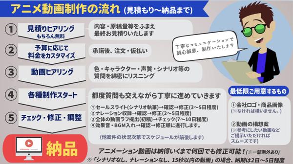 【1万円〜制作可能⭕️】企業展示会・デジタルサイネージ用のアニメーションを制作します