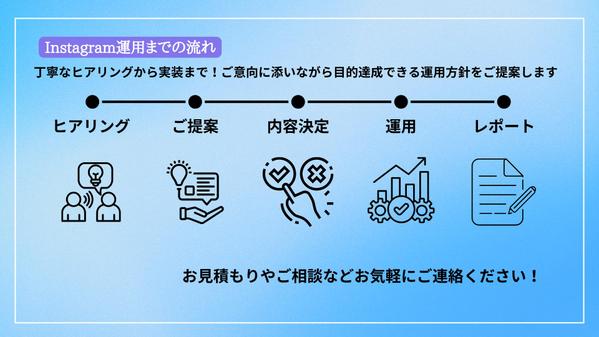 Instagram運用代行の依頼・発注ならランサーズ