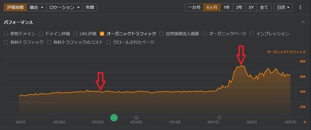 【IT企業現役PM】コンテンツ記事制作(生成AIも可)を巻き取ります