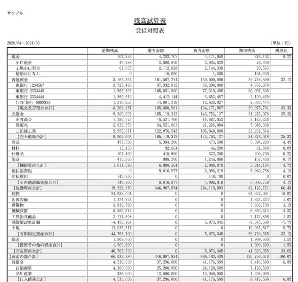 1仕訳40円！クラウド会計にて煩わしい御社の記帳代行承ります