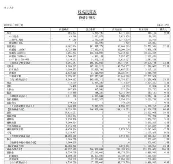 1仕訳40円！クラウド会計にて税理士事務所職員が御社の記帳代行承ります