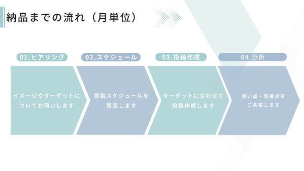 【Instagram運用】で新規顧客を獲得・サービスの認知拡大を行います