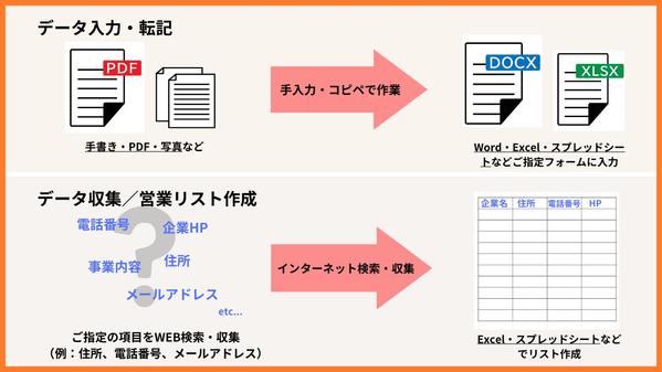 【見積りのみOK！】データ入力・各種リスト作成承ります