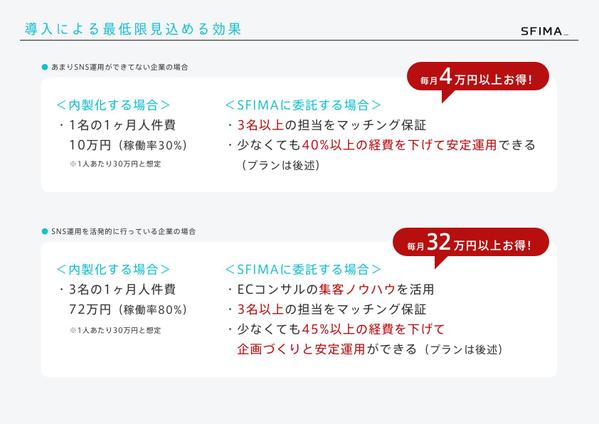 LINE × Lステップ構築・運用代行！見込み客の可視化や顧客の再購入を促進します