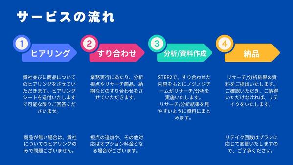 貴社新製品の商品開発/競合分析を行い、販路開拓のサポートをします