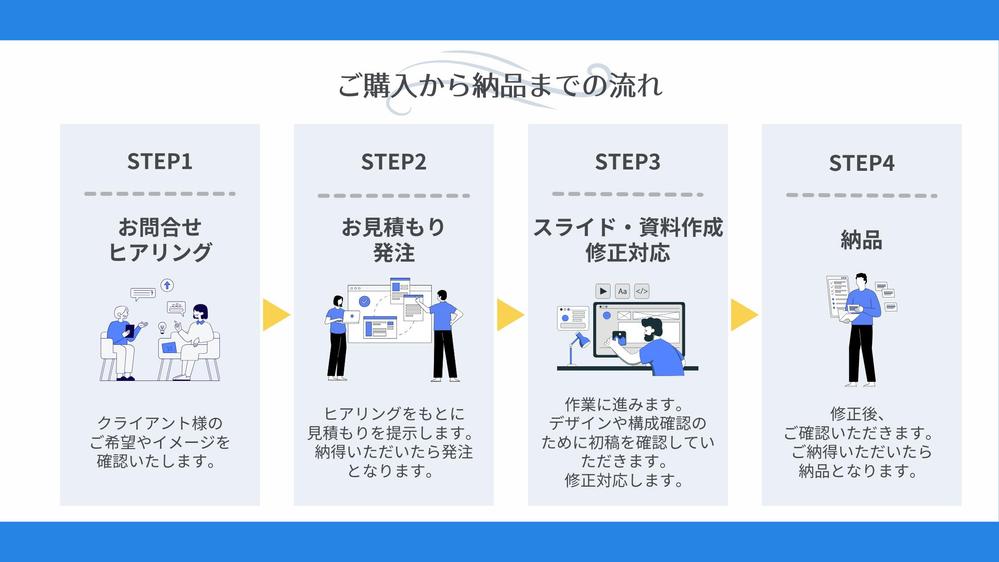 プレゼン資料を作成！わかりやすいスライド資料をお届けします