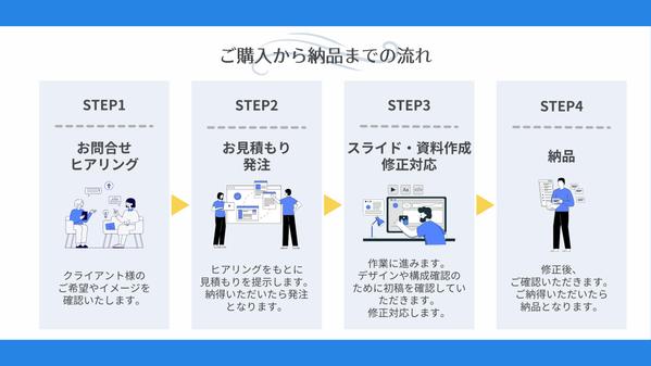 Canvaで伝わる×記憶に残るプレゼン資料を作成！わかりやすいスライドをお届けします