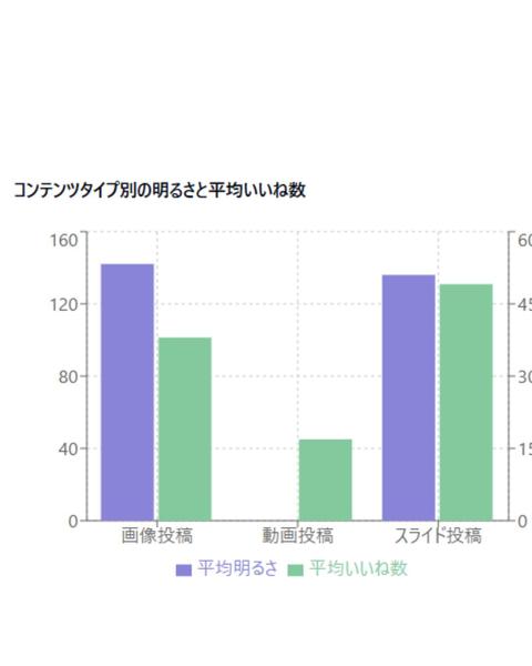 Instagramで競合アカウントの分析をします。
これで競合を知ることができます