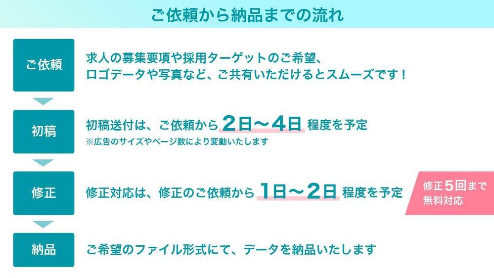 【270社以上の求人広告の制作経験あり】採用ターゲットに響く！求人広告を制作します