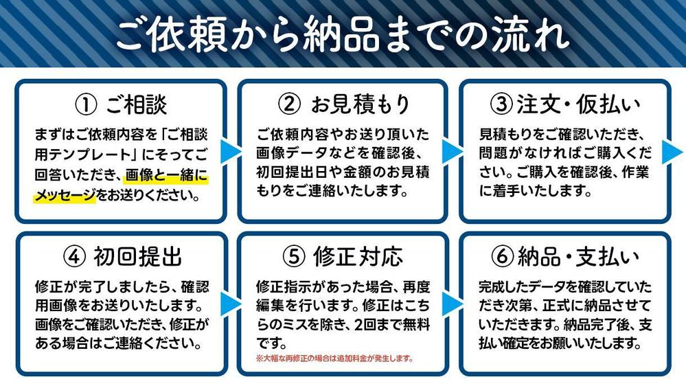 Photoshopを使って画像補正・合成・加工承ります