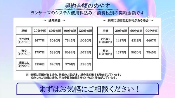 ゆっくり納品【1分60円】／お急ぎ【1分70円】文字起こし･テープ起こし承ります