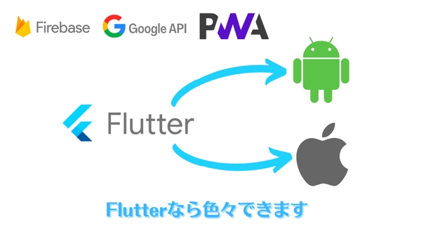 Flutterを使ってiOS/Androidアプリを同時開発します