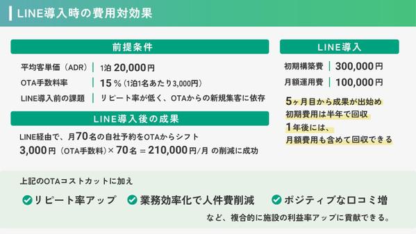 【宿泊施設特化】ホテル・旅館のお悩みを公式LINE構築/運用で解決します