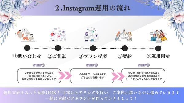 【Instagram運用代行】認知集客ファン化につながるアカウントを作ります