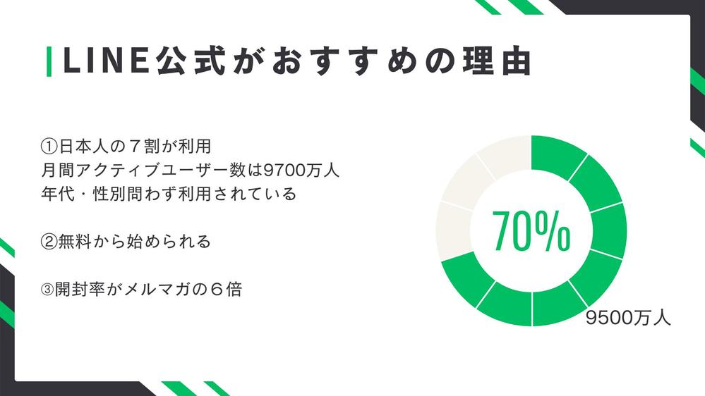 【リピーター増加＆業務効率UP】が叶う！！LINE公式・エルメの開設を代行いたします
