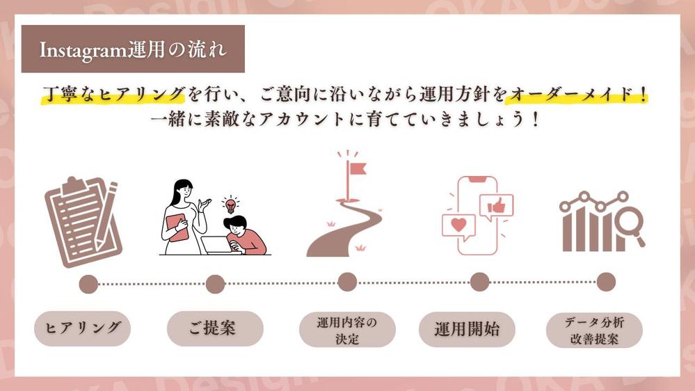あなたのアカウントをオーダーメイドで設計、集客に繋げる運用をします