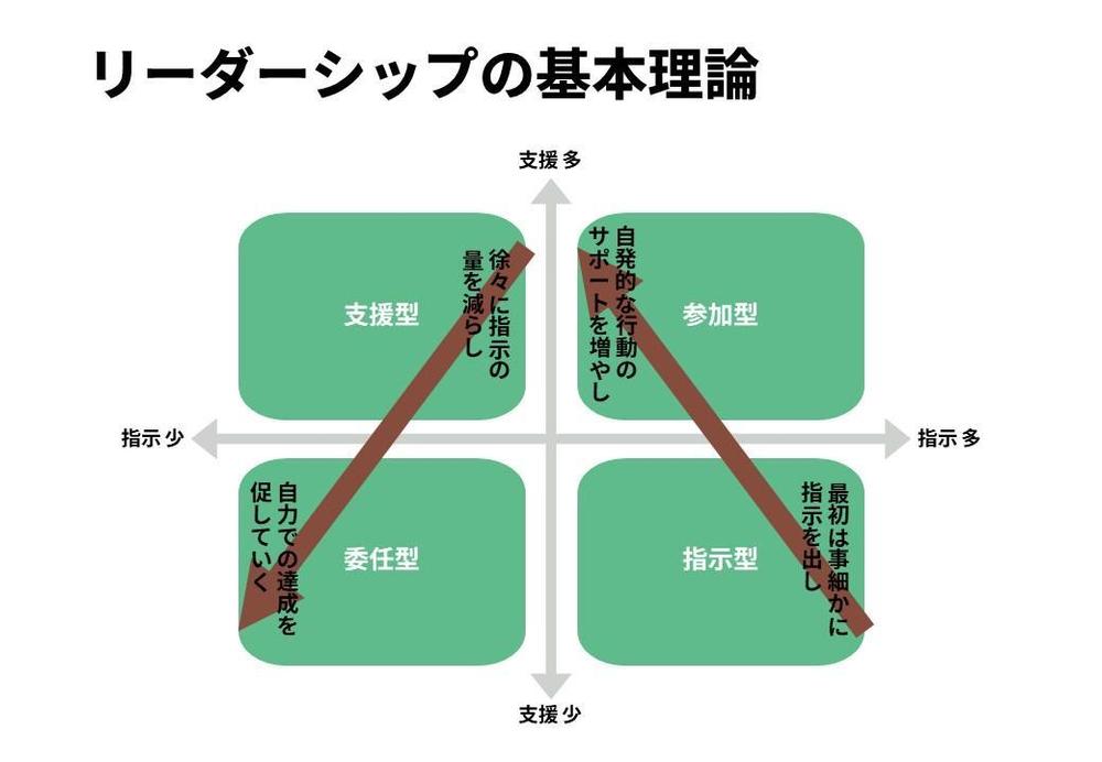【人材定着を促進したい企業向け】オンラインマネジメント研修を実施します
