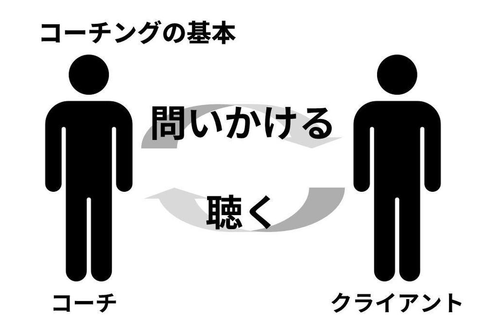【人材定着を促進したい企業向け】オンラインマネジメント研修を実施します