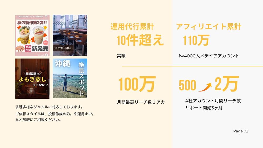 SNS運用のプロが責任を持って業務をお受けし、集客や認知拡大に貢献します