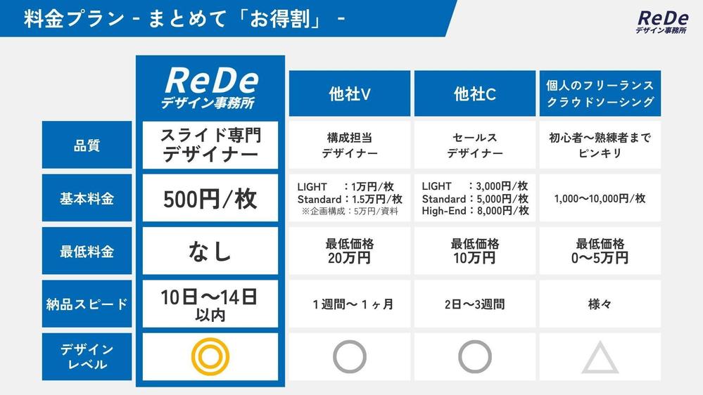 【特別プラン】スライド専門デザイナーが伝わる・印象に残るビジネス資料を作成します