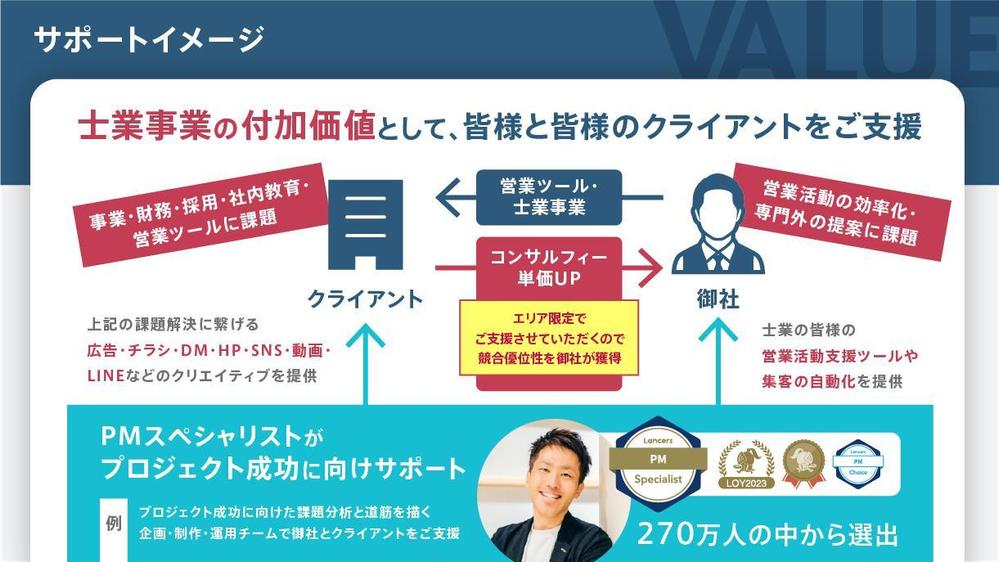 士業に新武器！クライアントからの単価アップに繋げるチラシ・HP・DMを作ります
