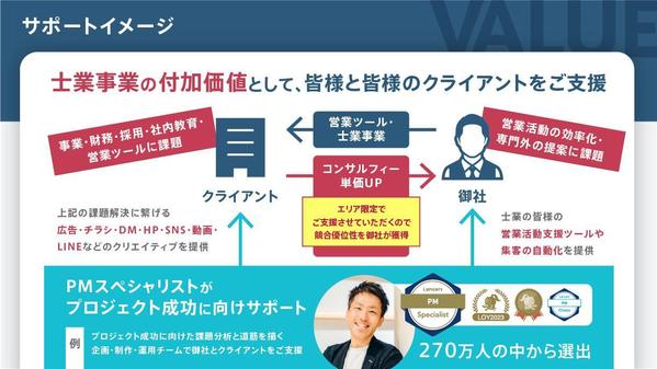 士業に新武器！クライアントからの単価アップに繋げるチラシ・HP・DMを作ります