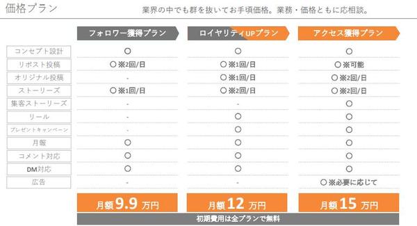 分析力を活かしたInstagram運用代行【丸投げOK】
ます