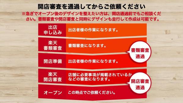 楽天市場ショップ　スマホ版トップページを作成いたします