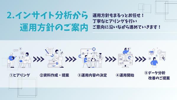 【売上UP！集客UP！】設計から改善まであなたのアカウントの集客に繋げます