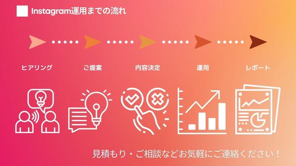 Instagram運用代行おまかせください！認知度アップにつながるお手伝いをします