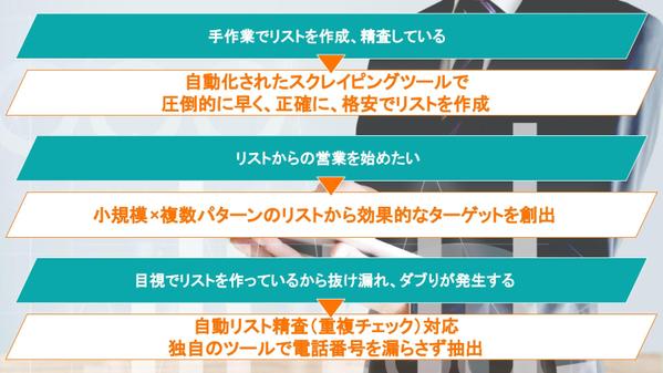 【従量・継続割引で最安5円！営業リスト作成】ご希望に合わせて企業情報をリスト化します