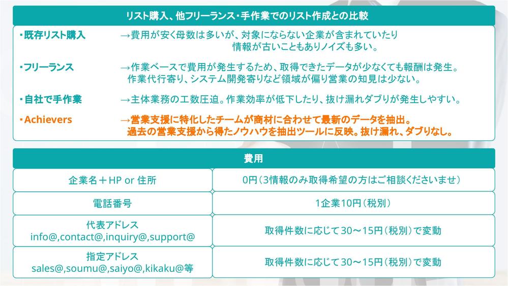 【従量・継続割引で最安5円！営業リスト作成】ご希望に合わせて企業情報をリスト化します