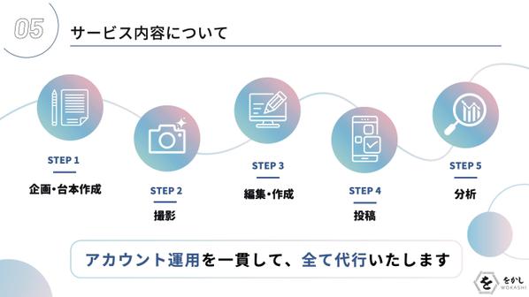 【株式会社をかし】SNSショート動画のプロが”撮影だけ”承ります