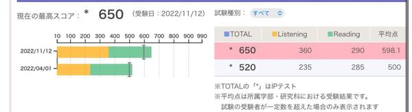 TOEICのスコアをそれぞれの人にカスタマイズして確実に上げます