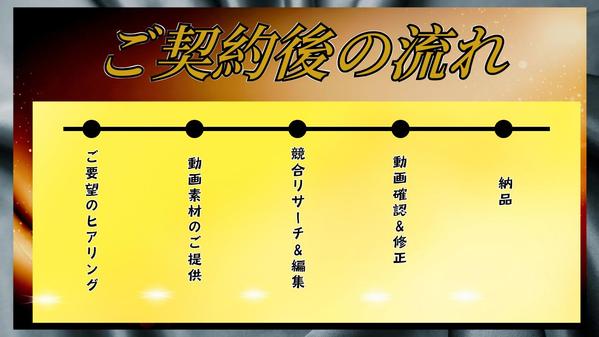 企業様から個人の方まで！多様なジャンルのショート動画を作成します