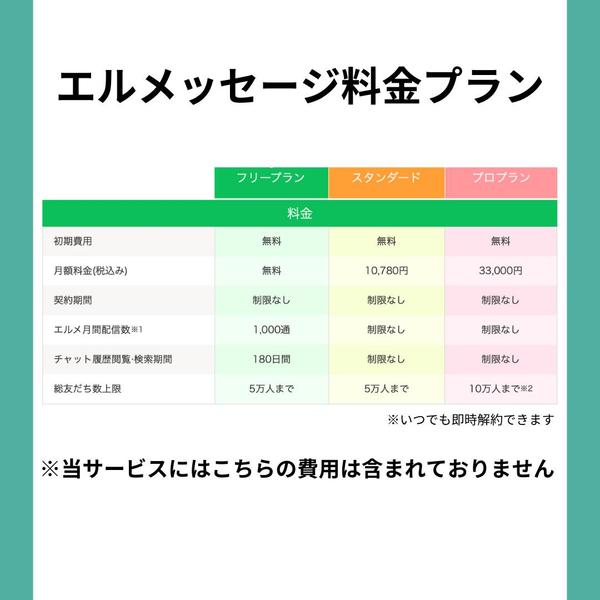 エルメをフルパッケージで構築！LINE公式アカウント設計します