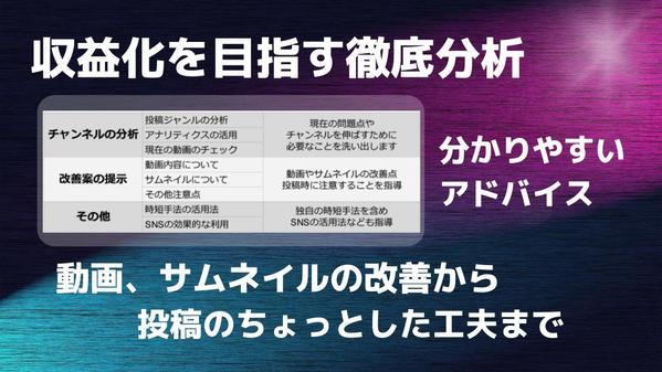 【YouTubeコンサル】収益化を目指して徹底分析・運営の基礎指導をします