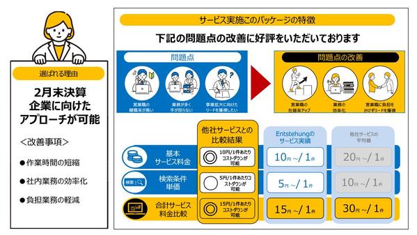 『1件あたり約10円！』休眠顧客にフォーカスした展示会アプローチリストを作成します