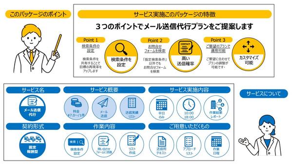 『1件あたり約7.0円！』でお問合せフォームのURLがなくてもメール送信を代行します
