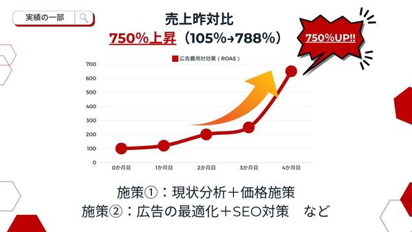 【Amazon現役プレイヤーが直接サポート】ECサイト運営をコンサルティングします