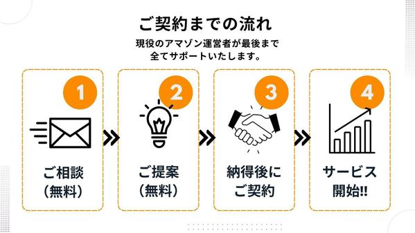 【Amazon現役プレイヤーが直接サポート】ECサイト運営をコンサルティングします