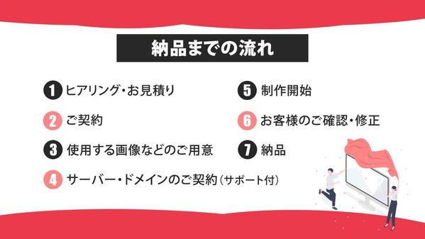 【リーズナブル・高品質】集客につながるホームページ制作します