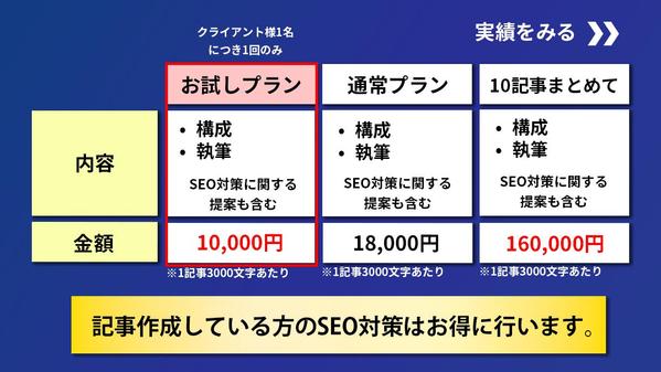 【執筆実績350以上】SEO対策を施した美容・栄養関連記事を丁寧に執筆致します