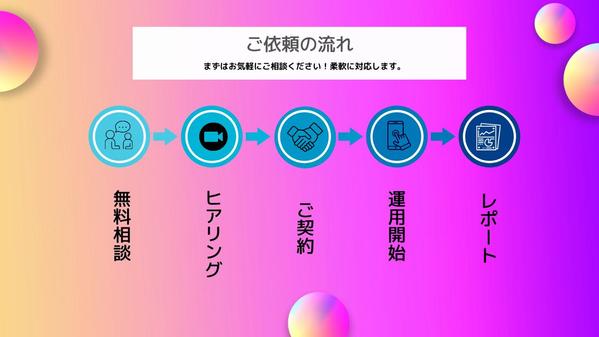 伝えたい。を　伝わるに。マーケティング視点でのインスタ運用支援します