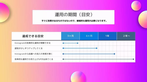 伝えたい。を　伝わるに。マーケティング視点でのインスタ運用支援します