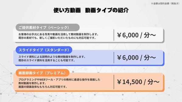 【カスタマーサポート向け】貴社サービスや製品の使い方動画を制作します