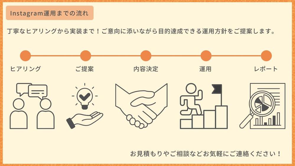グルメ・医療系に特化！元看護師のSNSマーケターが運用代行を行います