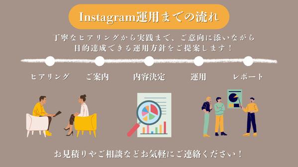 1ヶ月間！Instagram運用代行します私と一緒にアカウントを伸ばしませんか？ます